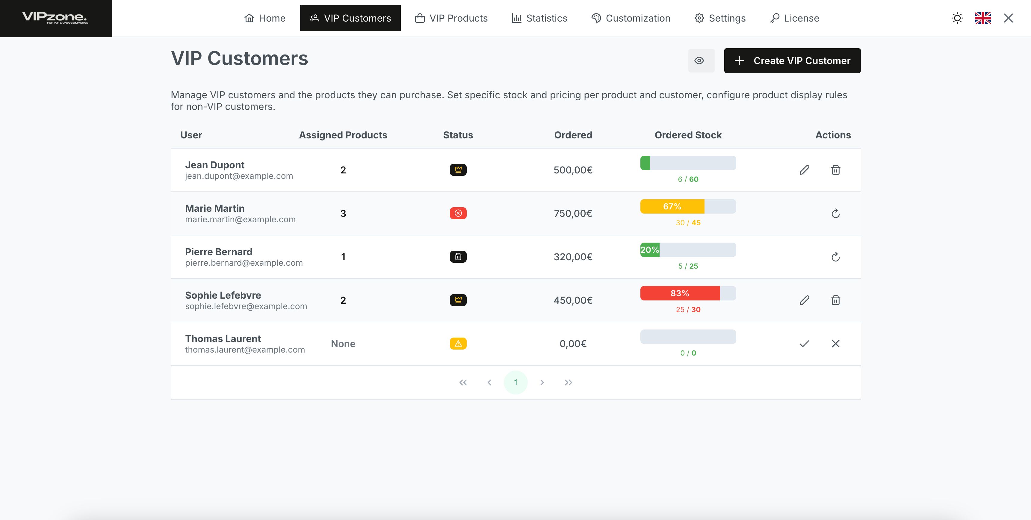 Stats tracking interface that provides detailed insights into VIP customer purchases, stock usage, and order history