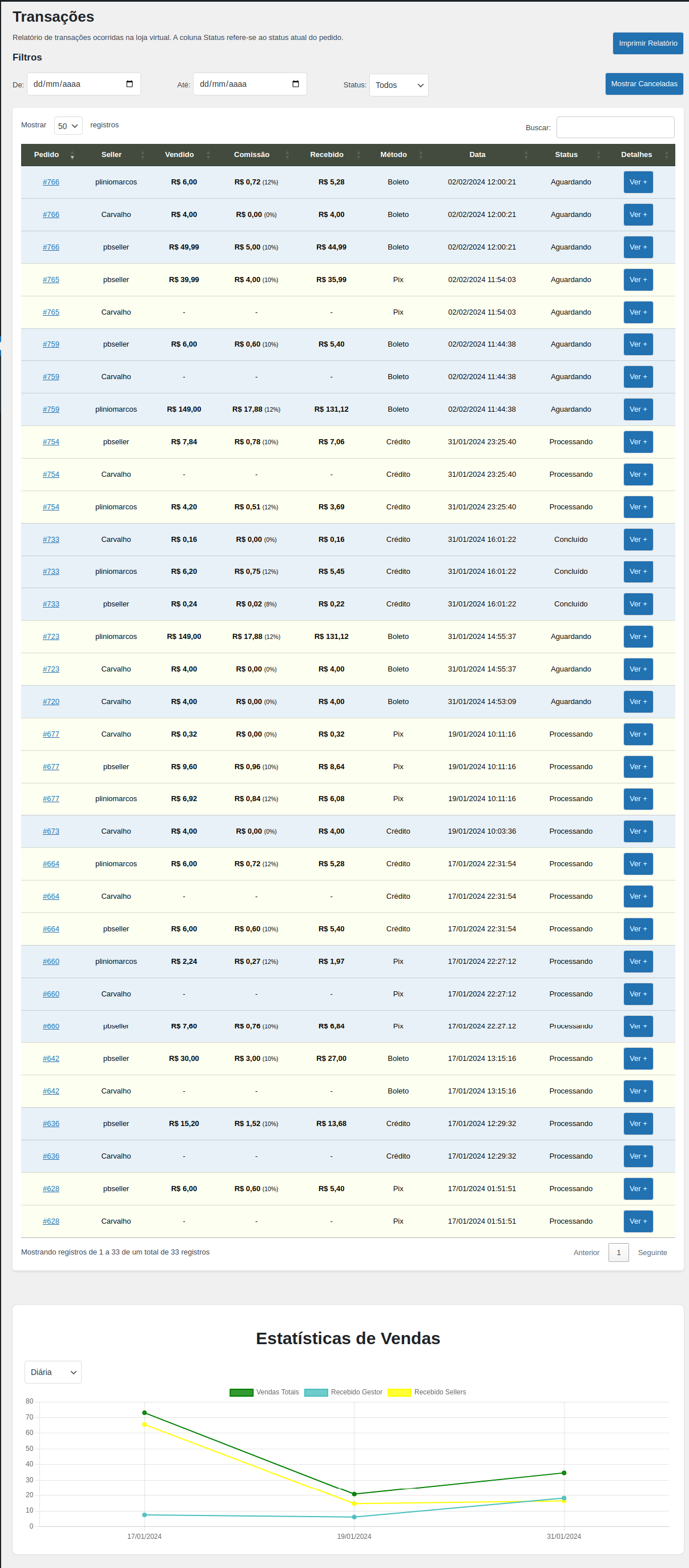 Detalhamento da transação;