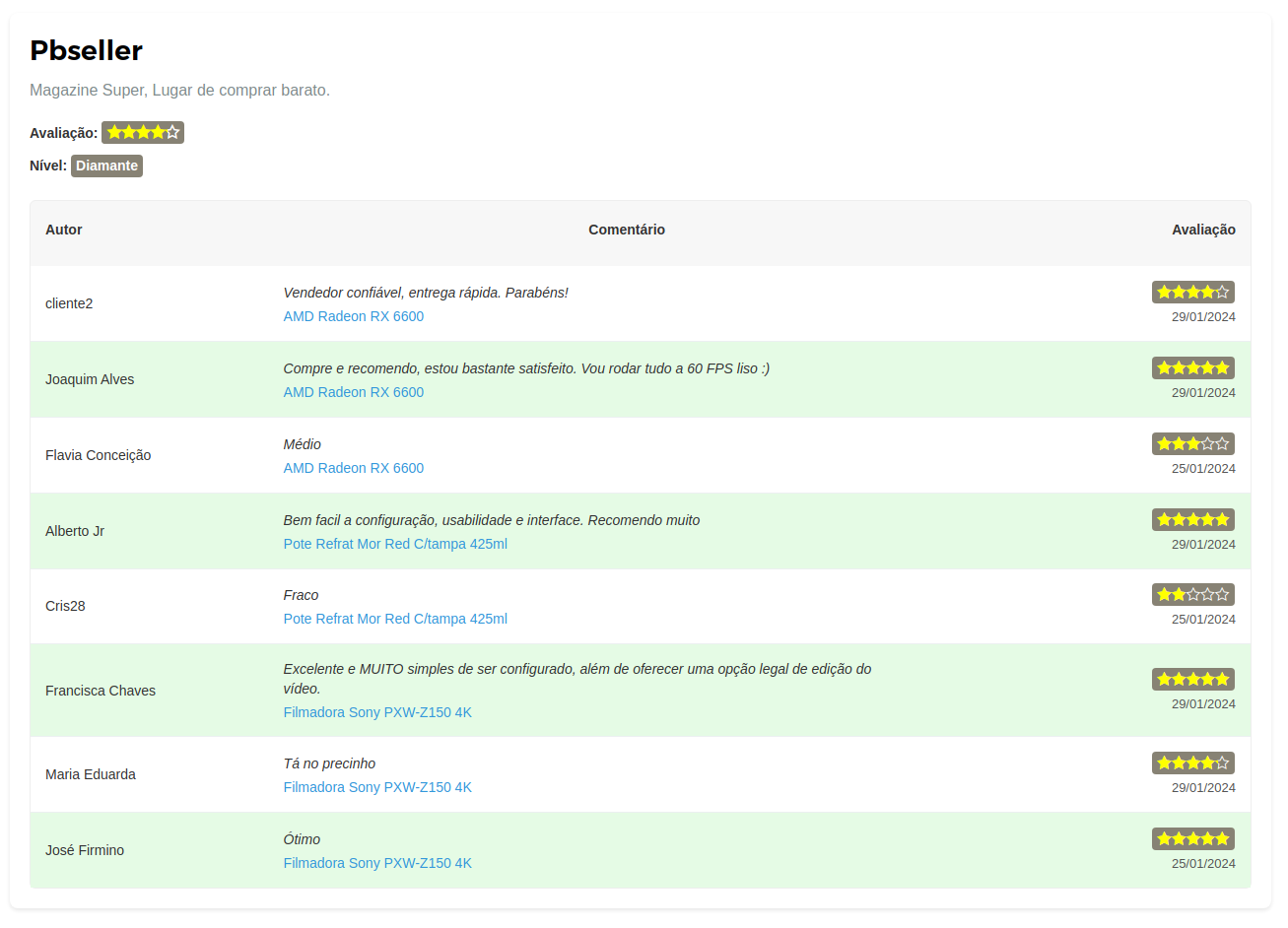 Notificação de nova venda do seller.