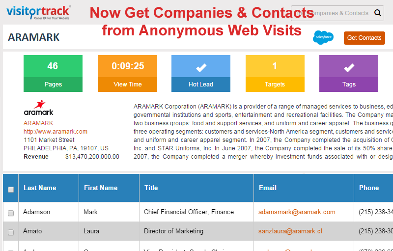 Now Get Companies & Contacts from Anonymous Web Visits