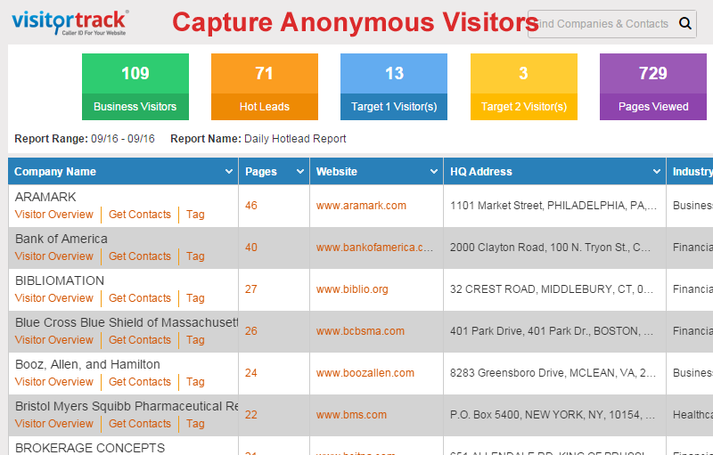 Capture Anonymous Visitors