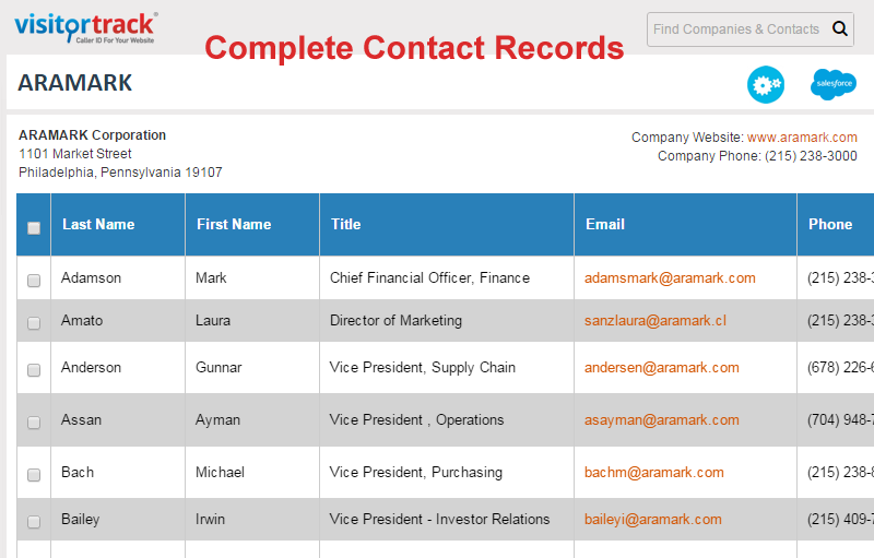Complete Contact Records