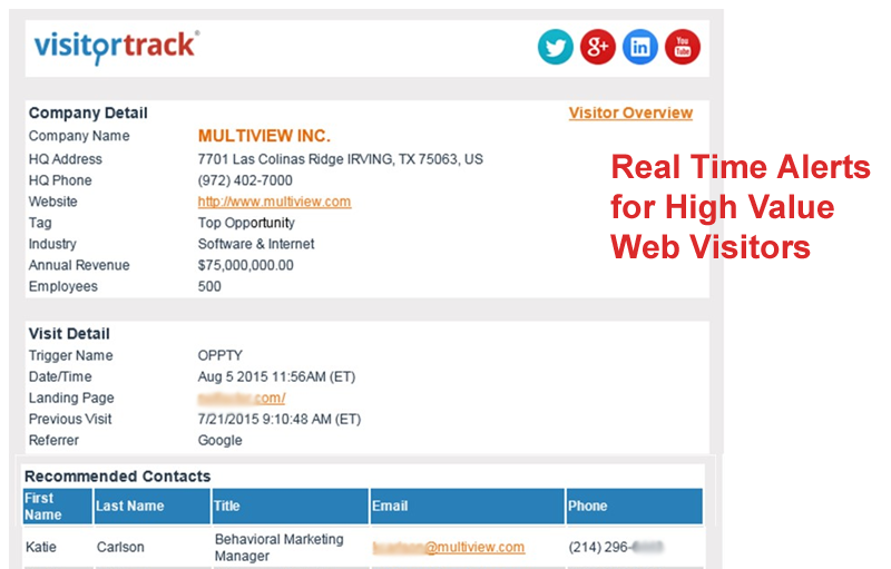 Real Time Alerts for High Value Web Visitors