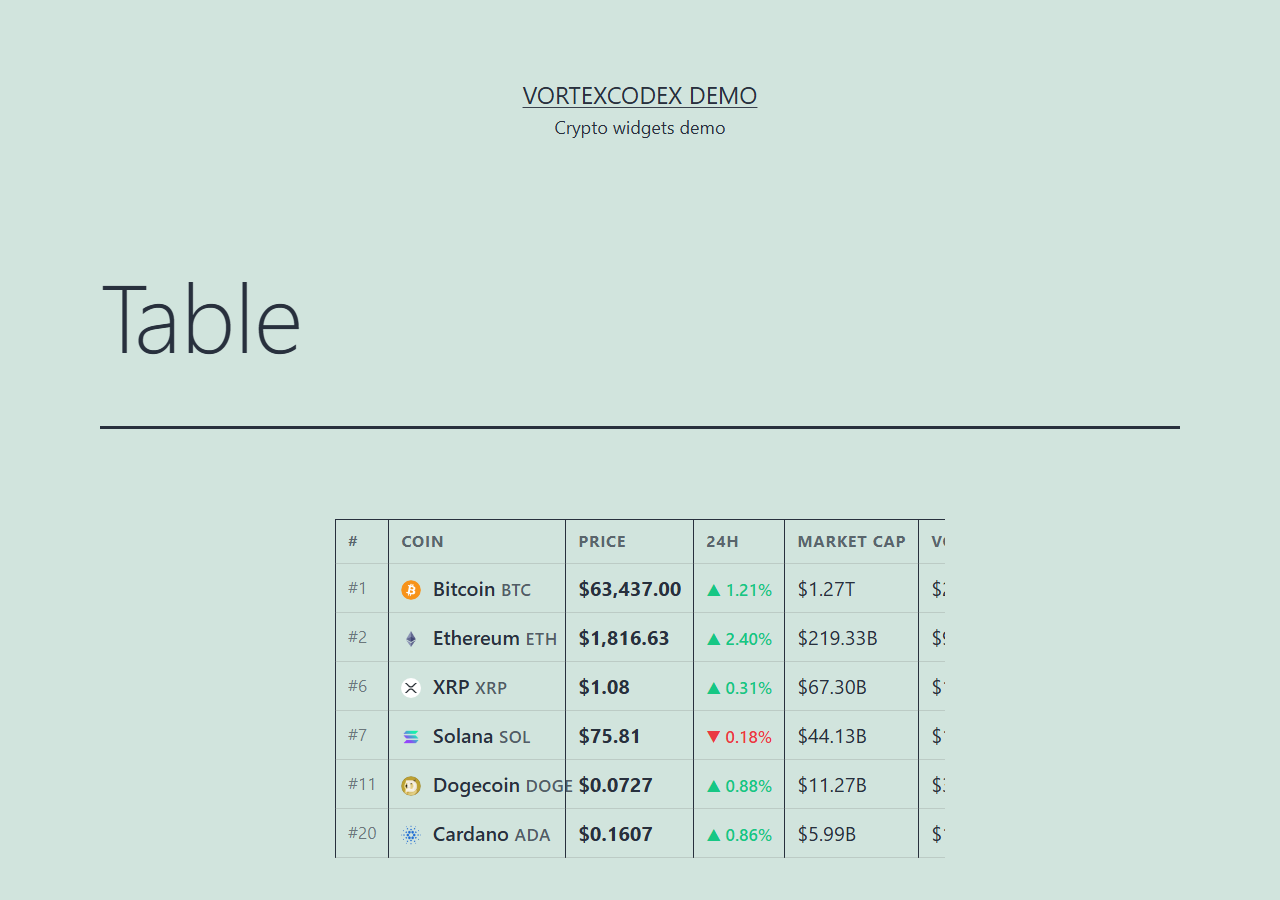 Price table with market cap and volume.