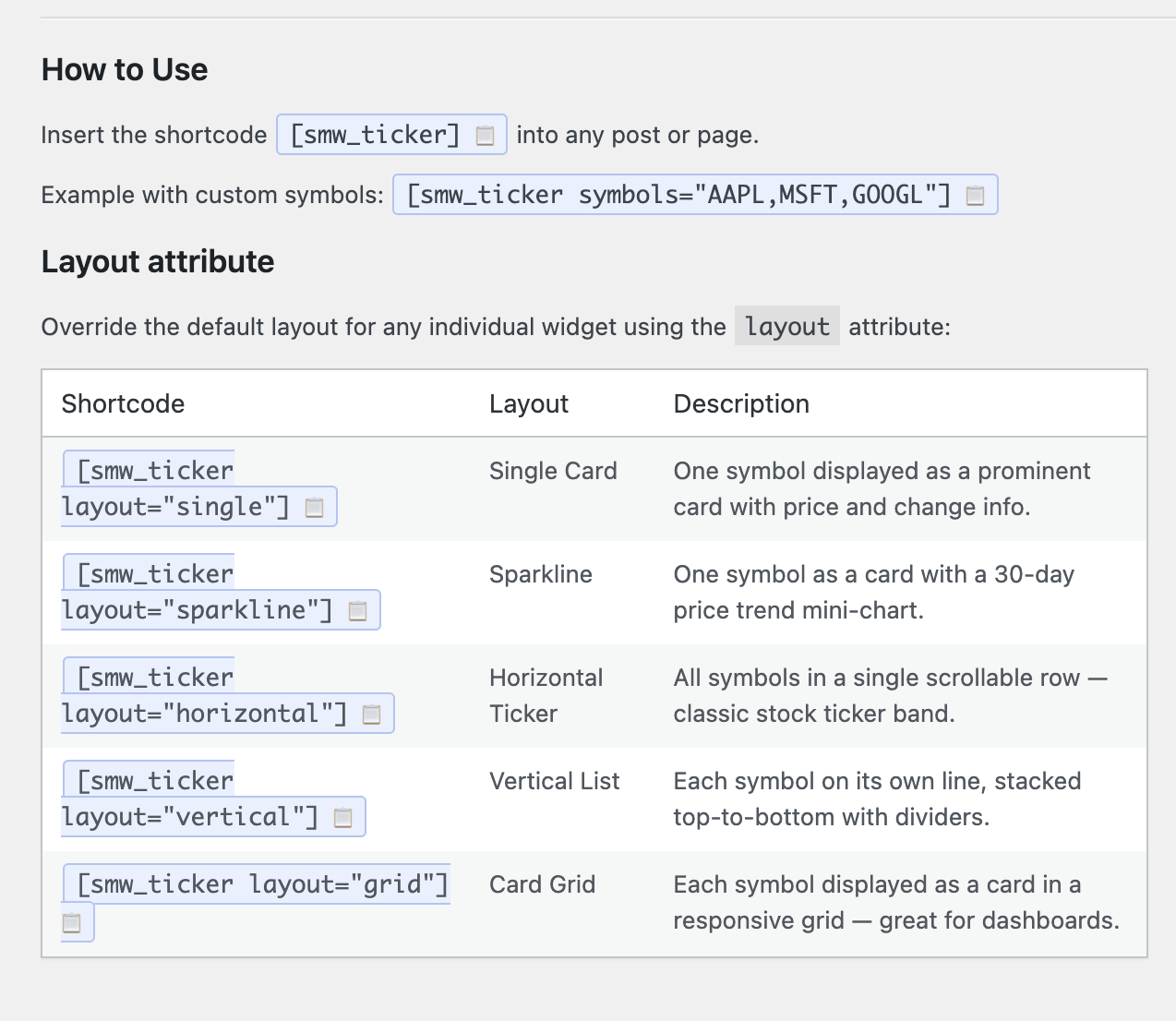 Admin settings page — How to Use section with shortcode reference table.