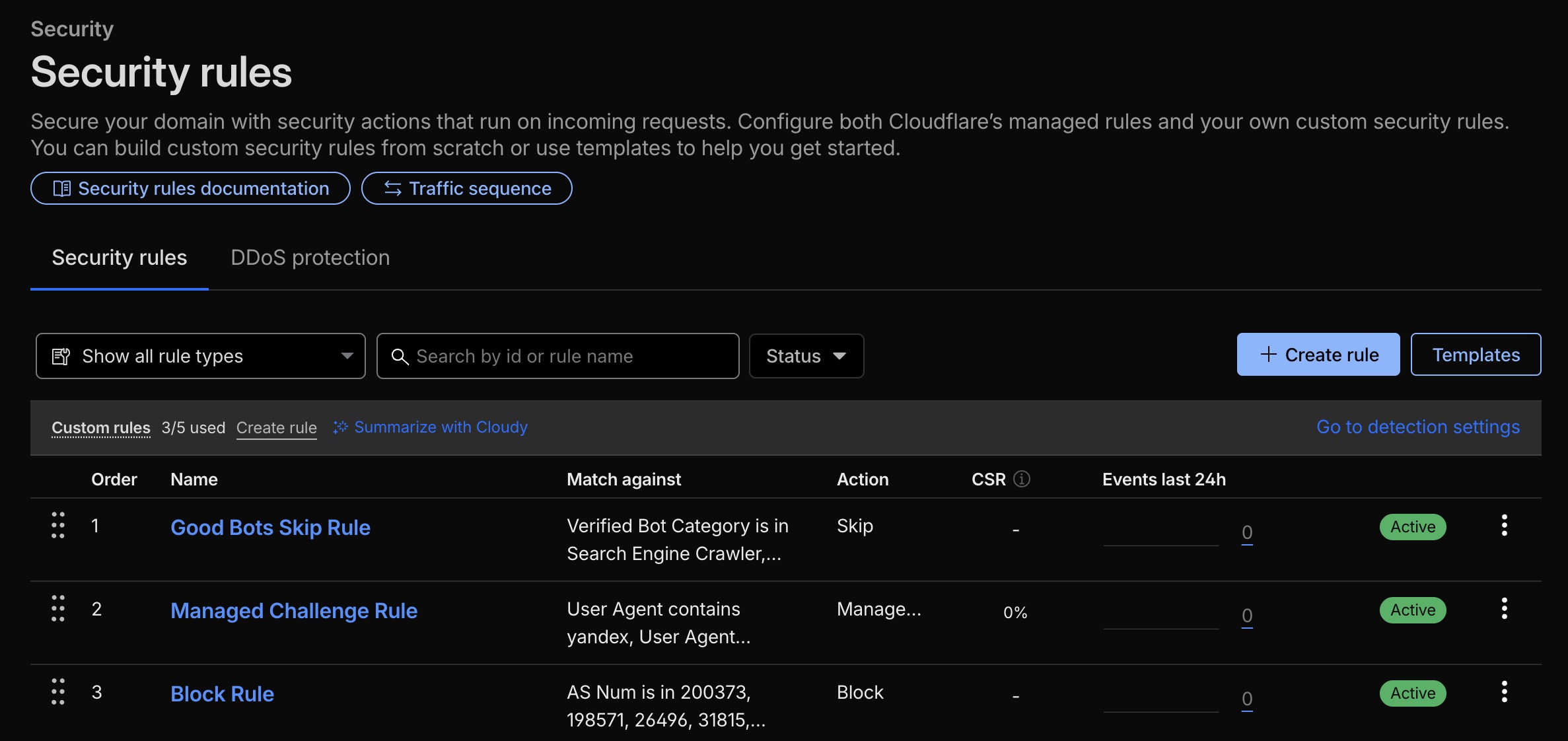 Cloudflare dashboard showing applied WAF rules
