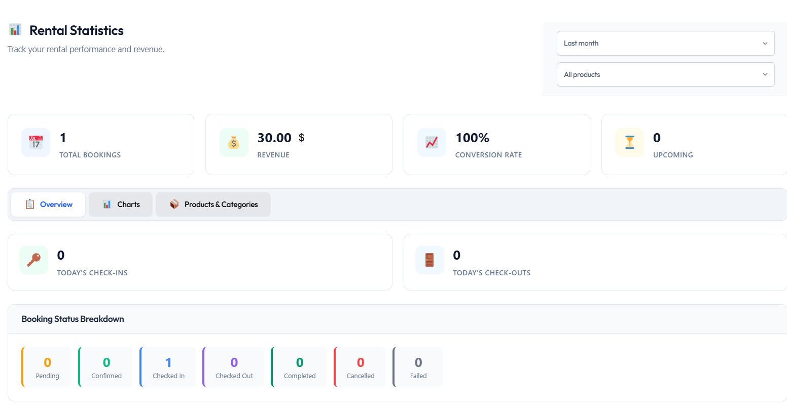 Vendor dashboard – Comprehensive analytics showing KPI cards, revenue charts, and category performance.