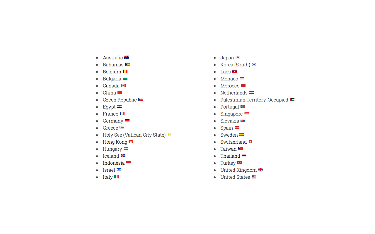 A list of visited countries with the Wander List shortcode.