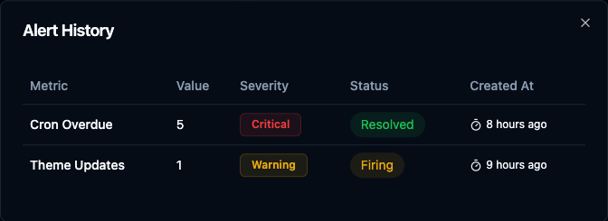 Alert History – WordPress-related alerts such as cron failures, plugin/theme update availability, and other critical events.