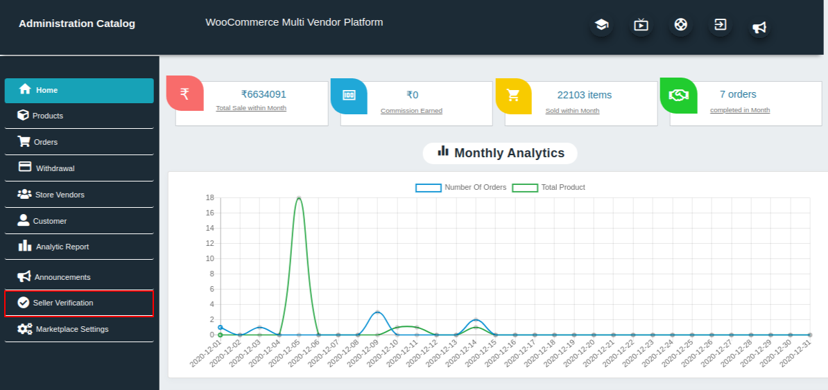Multivendor(Multi Vendor) Marketplace For WooCommerce Admin Orders Page.