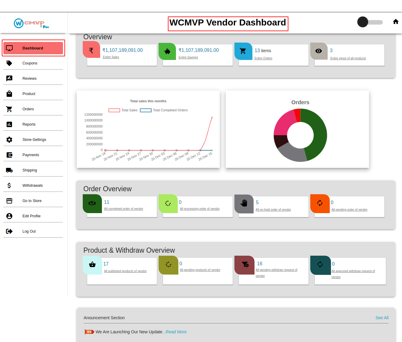 Multivendor(Multi Vendor) Marketplace For WooCommerce Admin Setings Sellings Page.