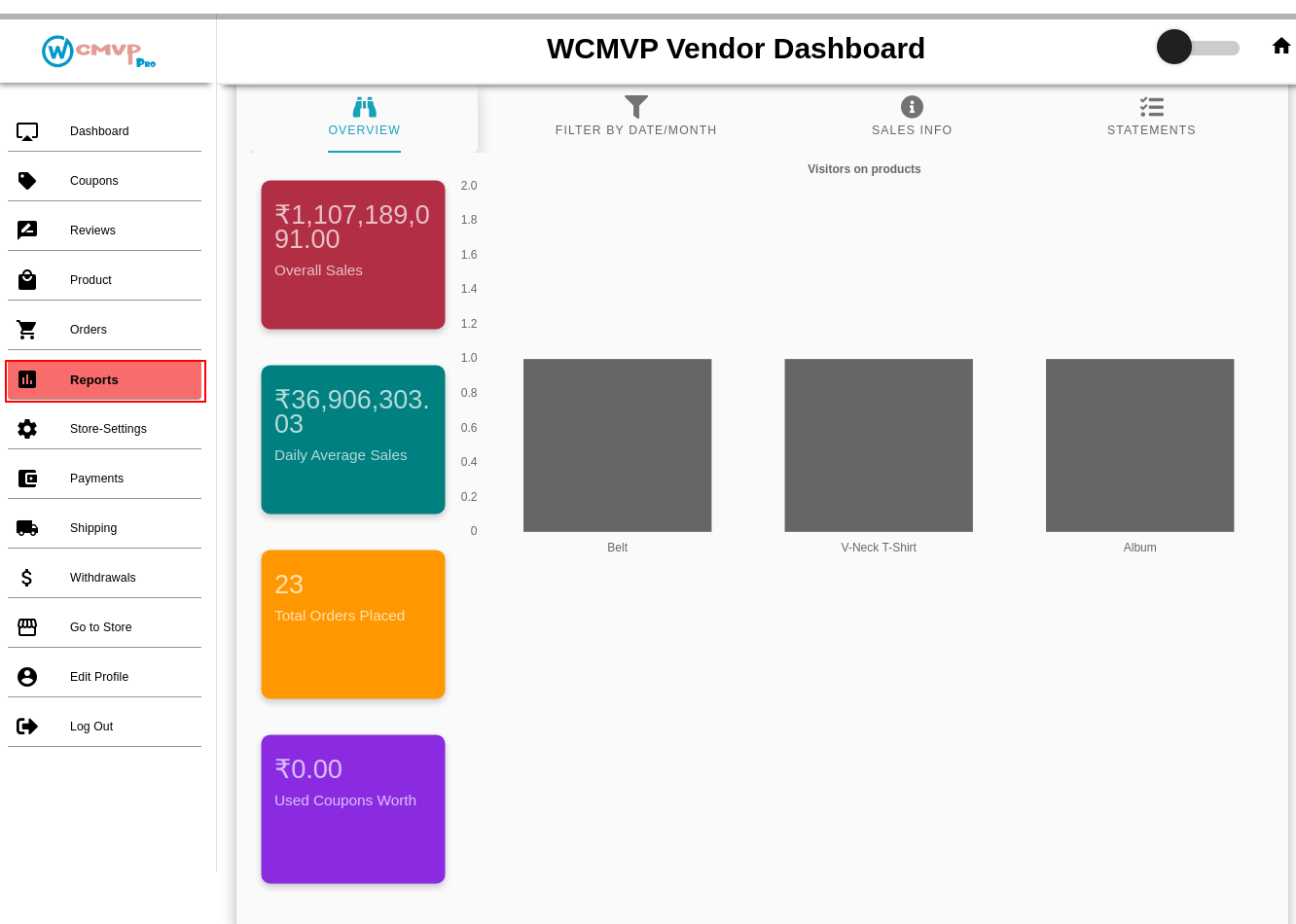 Multivendor(Multi Vendor) Marketplace For WooCommerce Admin Setings Privacy Policy Page.