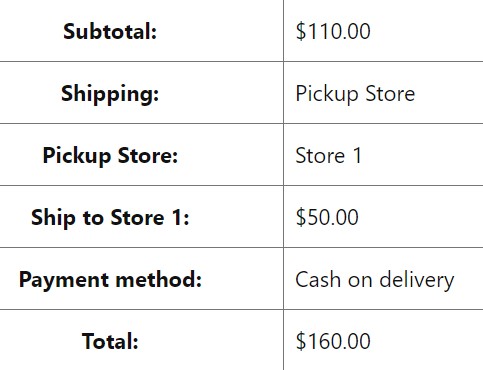 Shipping cost per stores