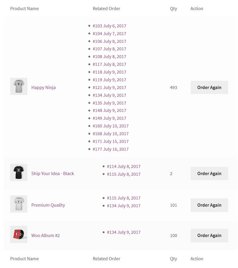 Shortcode Order Listing