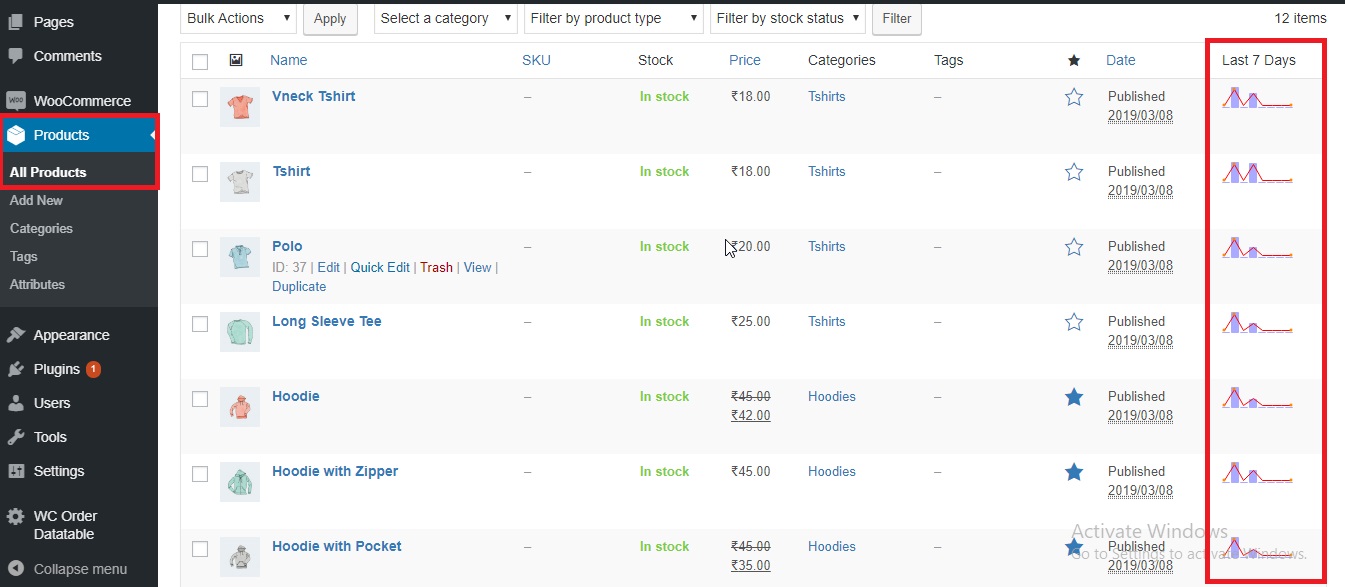 Show chart column in product table.