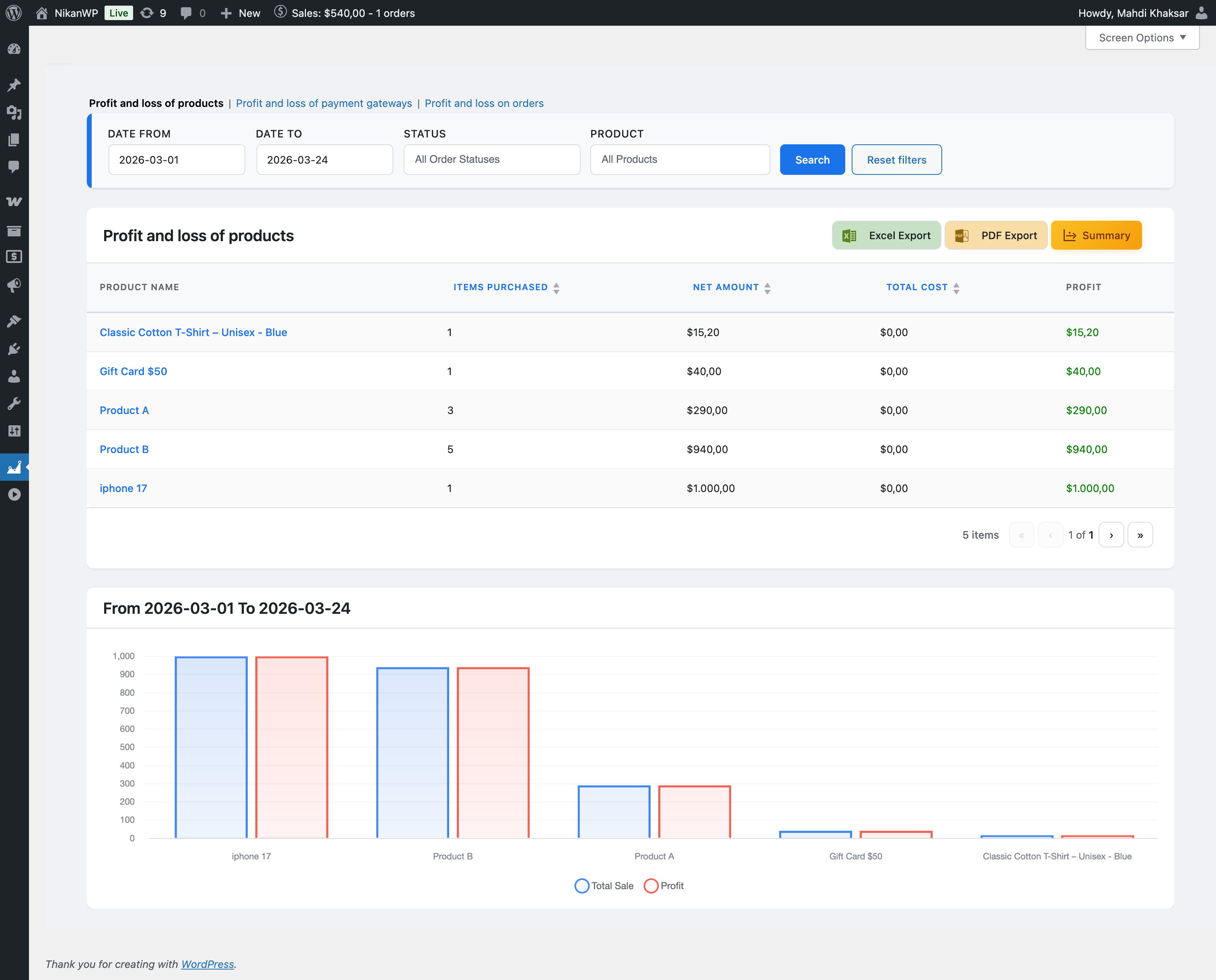 Dokan Vendors Report