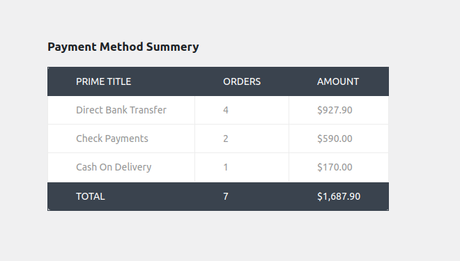 **Product List Report** - Example of a detailed product list report.