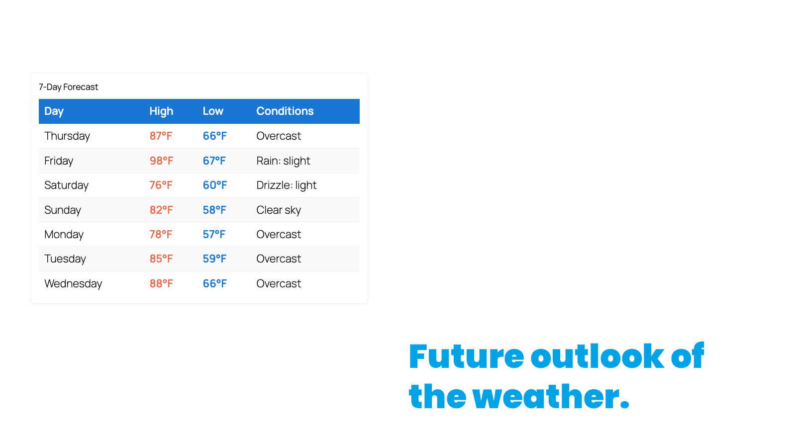 You control when the weather reports are generated. You can run them manually or on a schedule.
