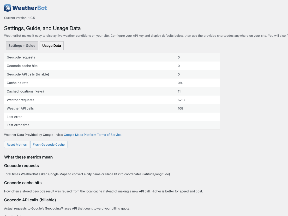 Google API Usage Dashboard