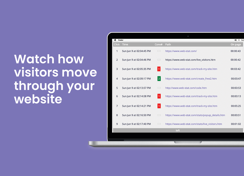 Watch live as they navigate your pages.