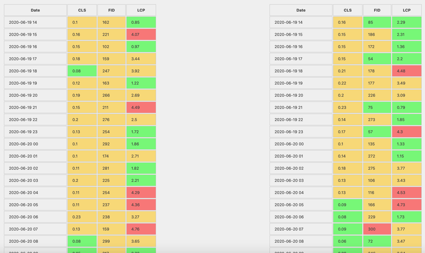 Last 24h table report