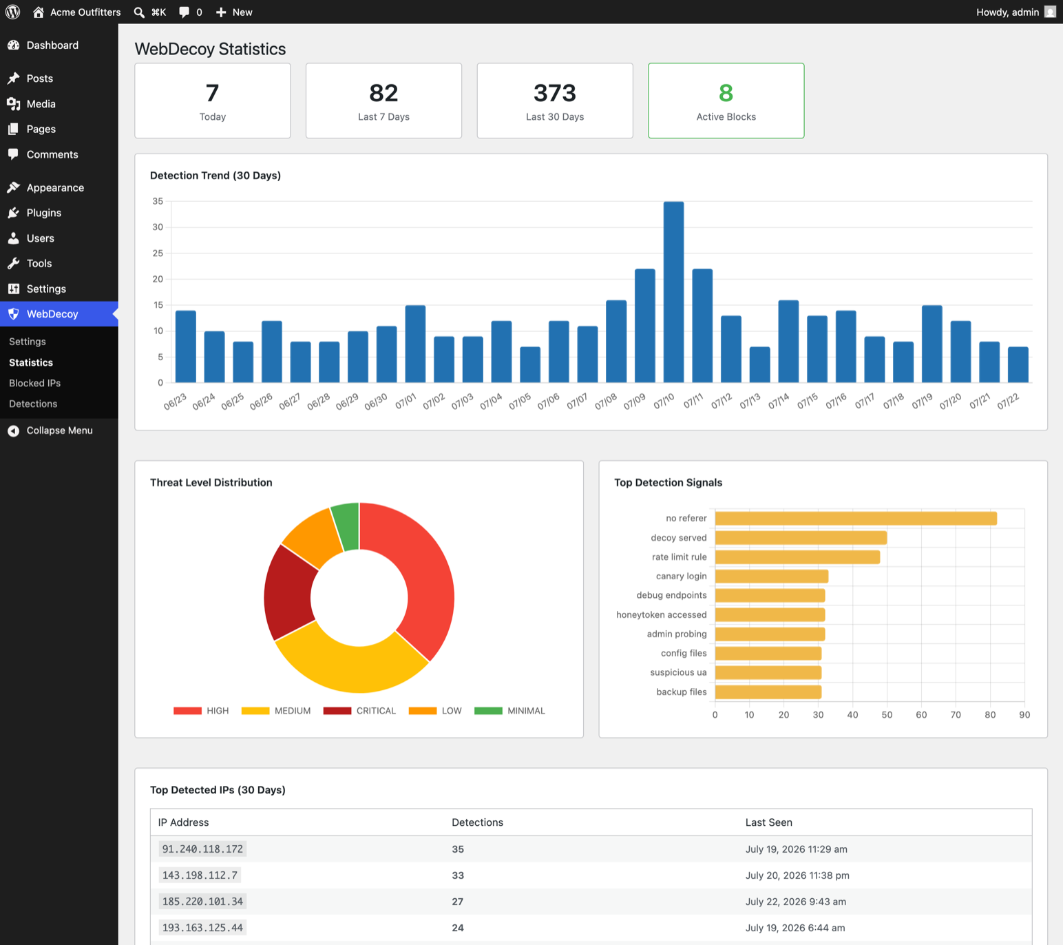 Statistics page: 30-day detection trends and threat distribution