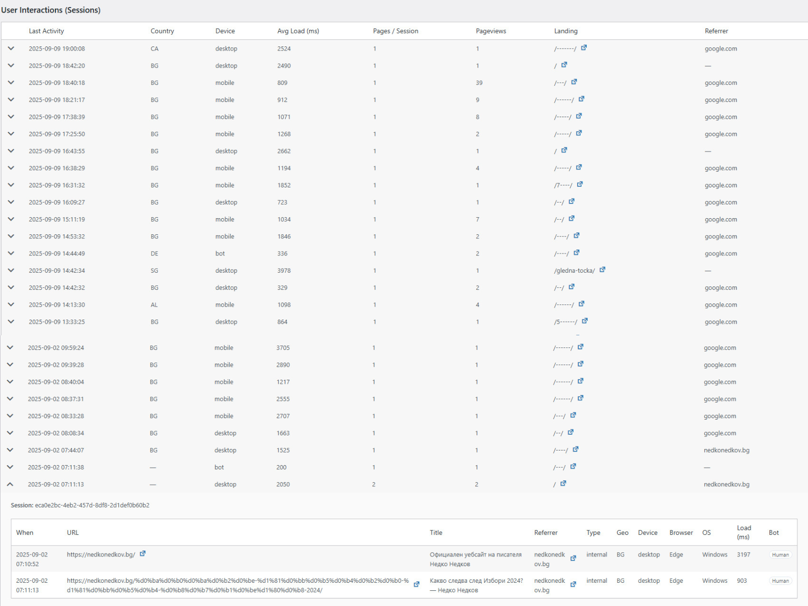 Interactions (sessions with expandable visit history)