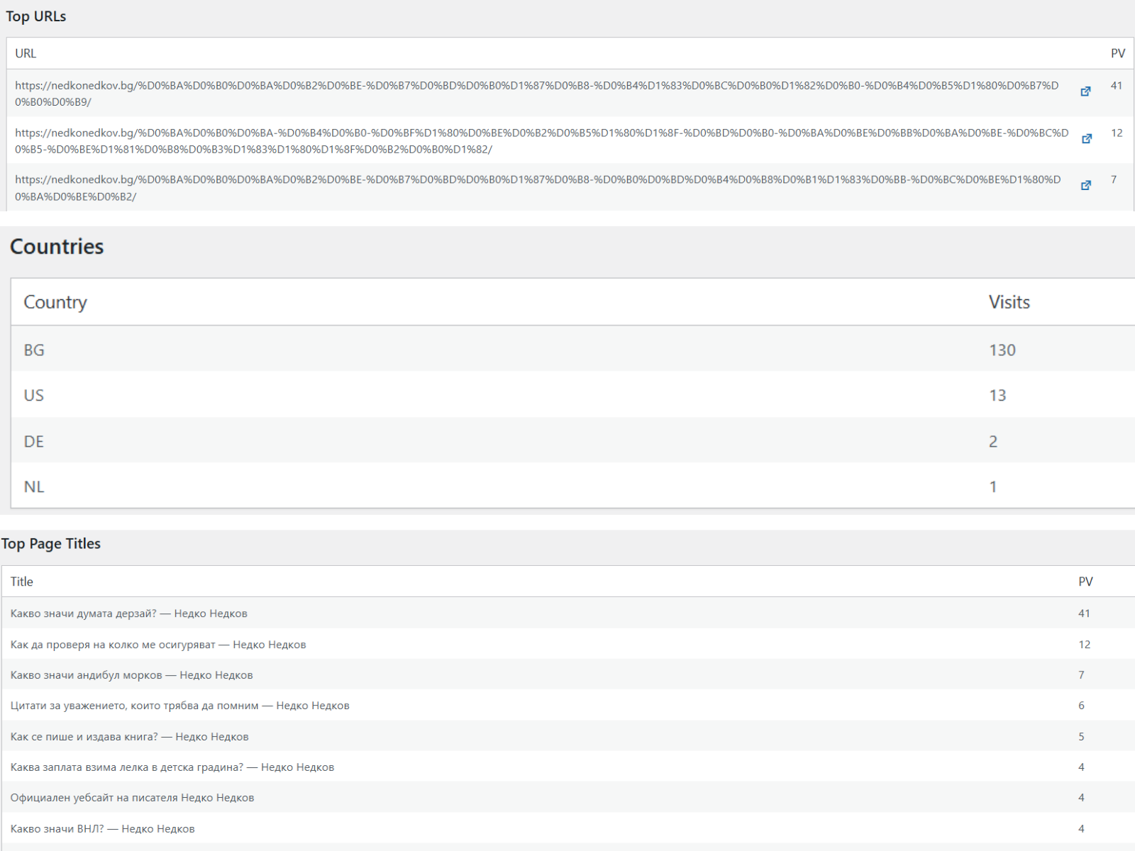 Content & Acquisition (pages, titles, UTM, referrers)
