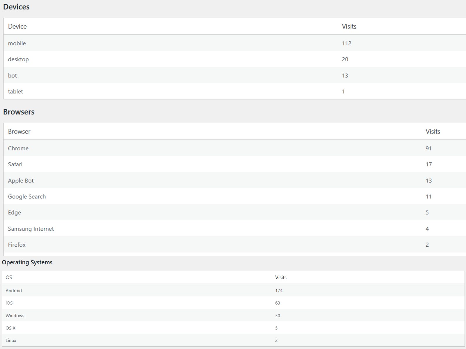 Audience & Tech (countries, regions, devices, OS, browsers)