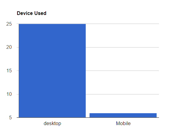 Dashboard layout shows different types of platform used.