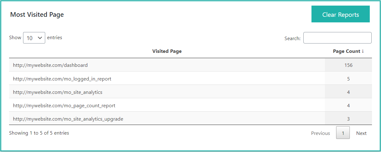 Visitor users' report with visited pages and referel page.