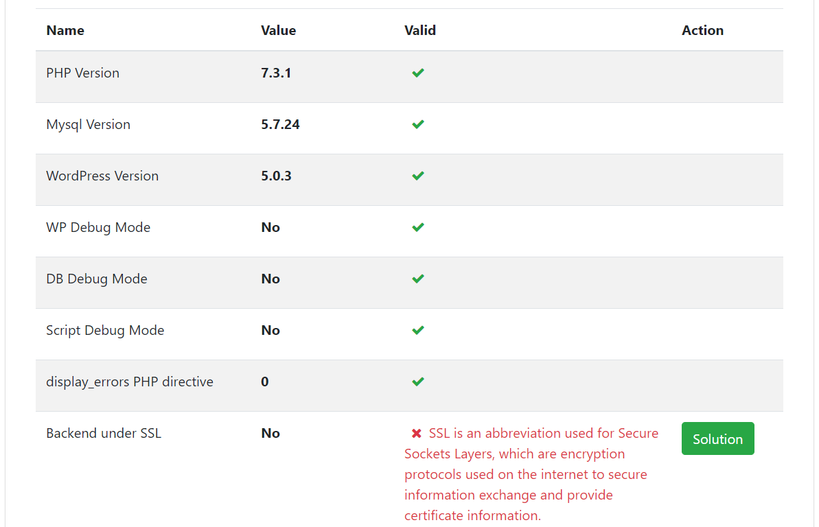 Every task in Website Security Check comes with details and solutions