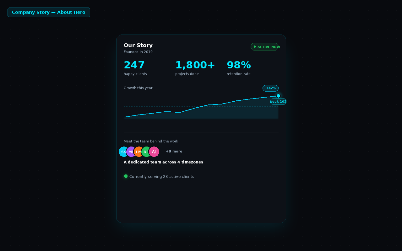 Impact Showcase — Large impact number display with mini stats