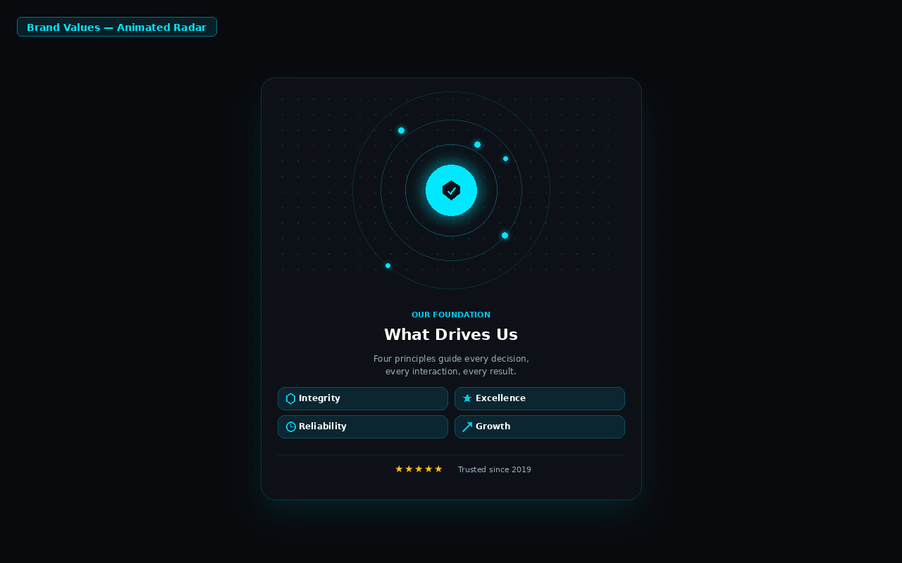 Project Portfolio — 6 animated project tiles with totals and rating