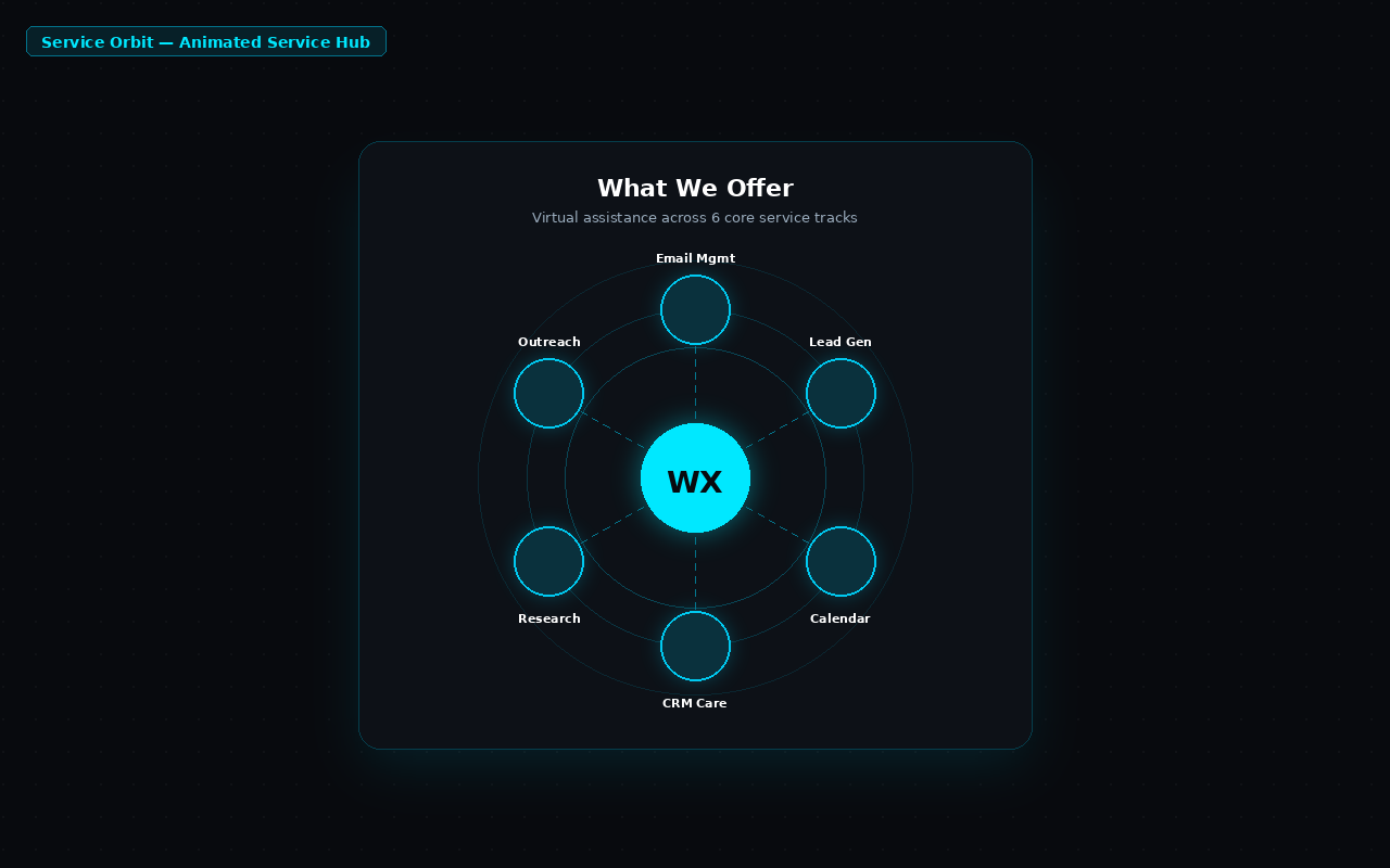 Company Story — Animated stats, growth chart with peak, team avatars