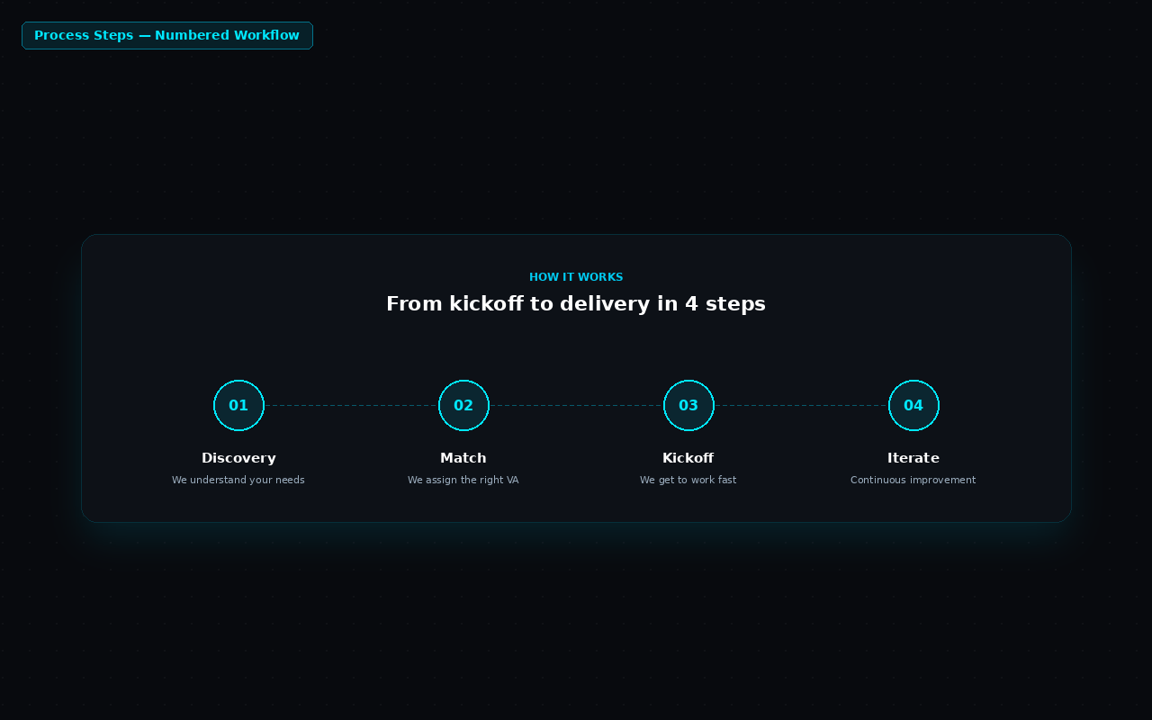 Brand Values — Animated values radar with orbital dots and value chips