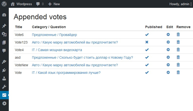 List of appended votes.