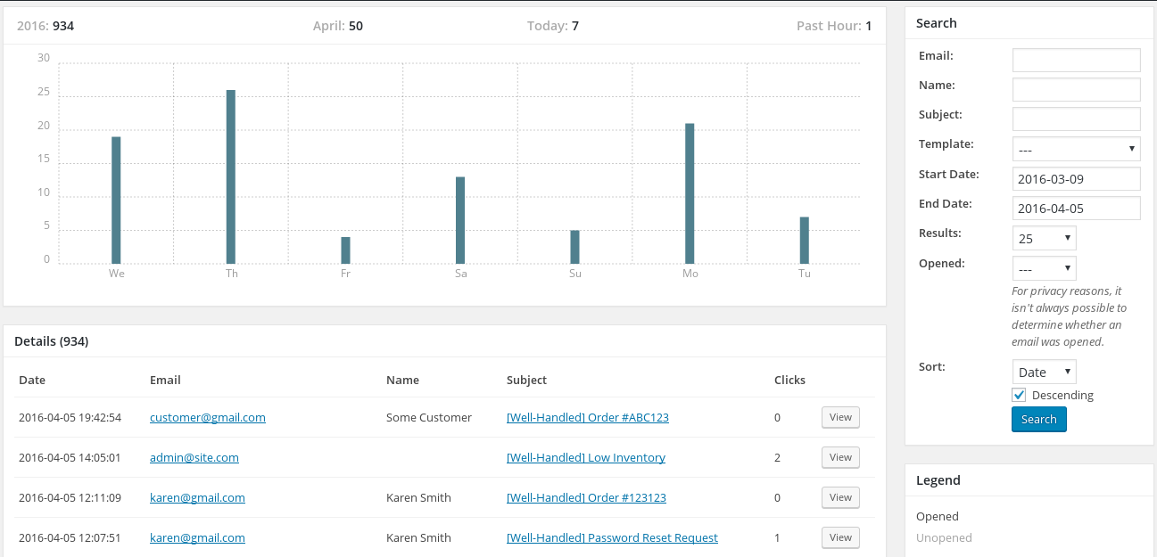Can search send activity and view full copies of messages sent.