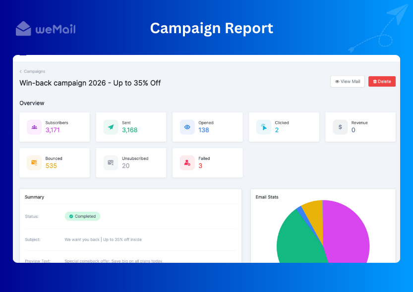 Email Sending Gateways
