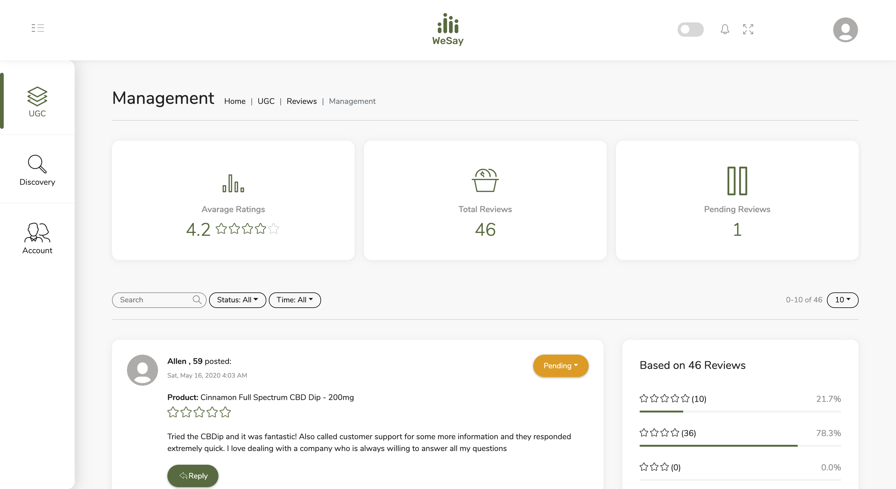 WeSay UGC platform