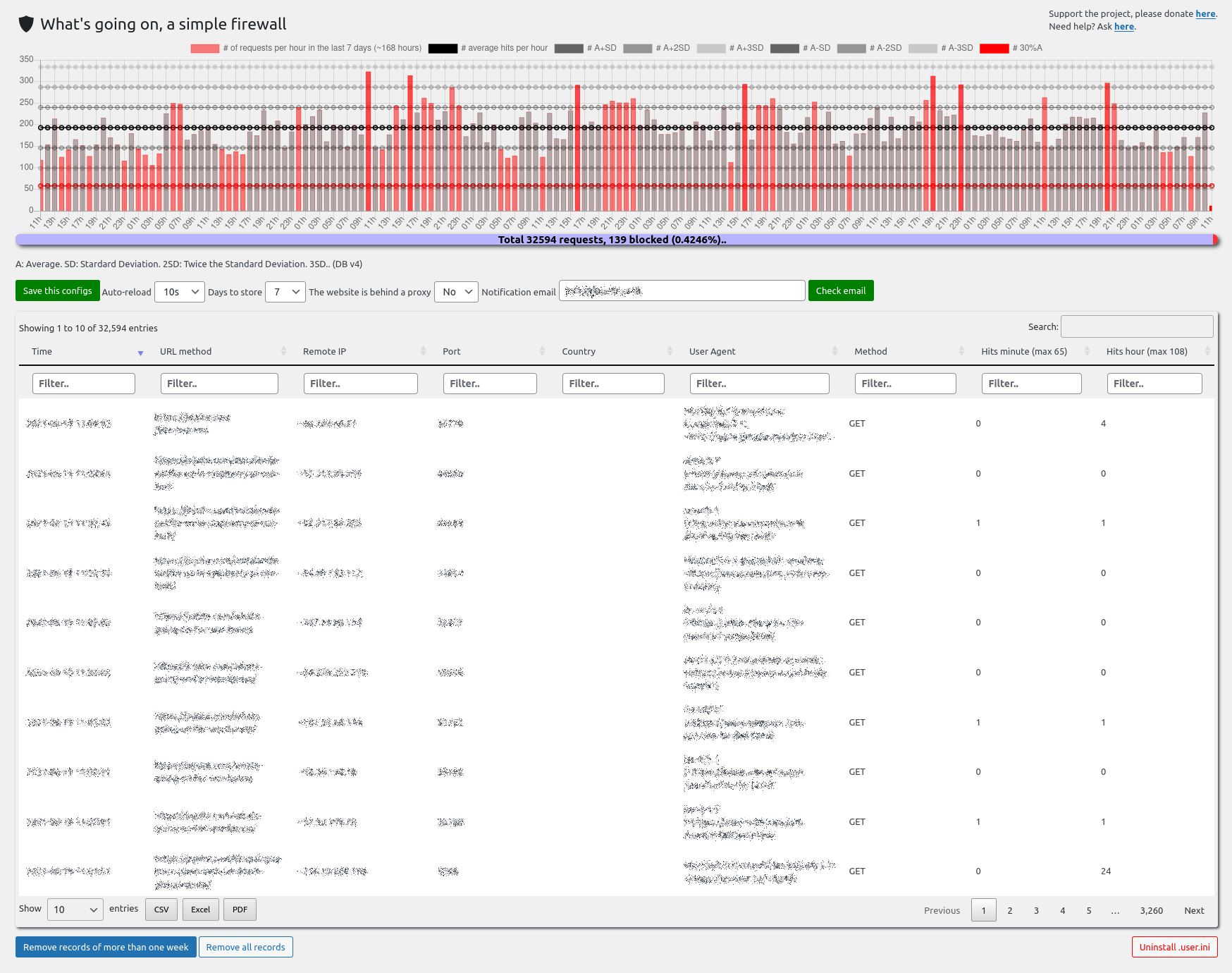 The main view into the admin panel.