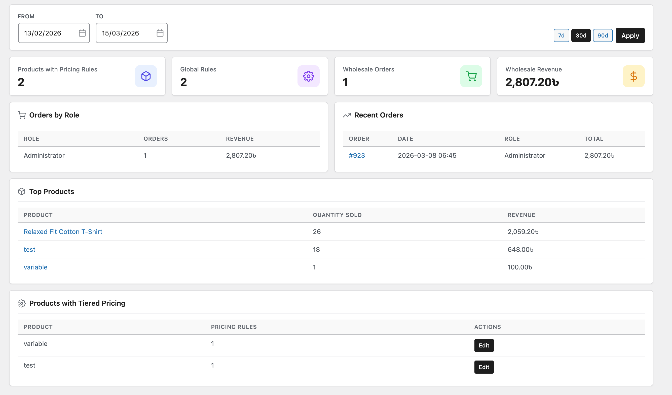 Tiered pricing table (Table template) displayed on the product page.