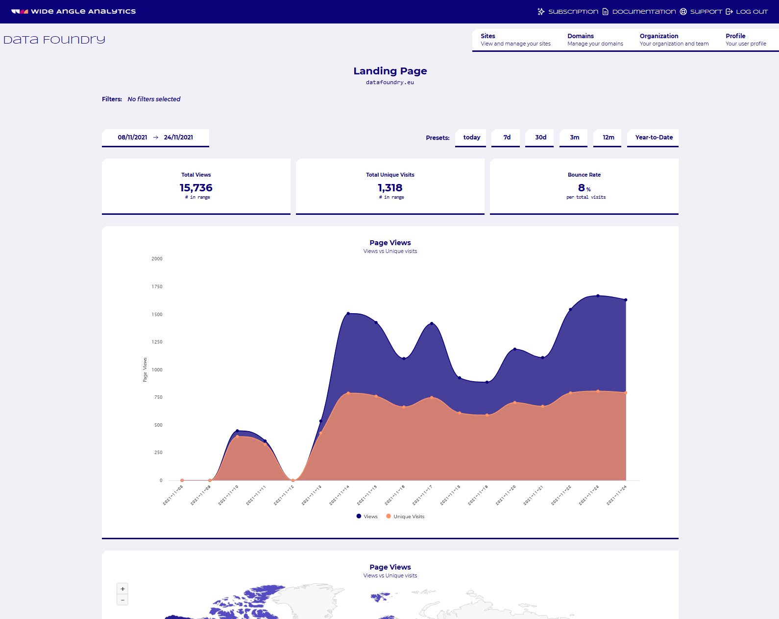 Site Traffic data collected in Wide Angle Analytics Dashboard