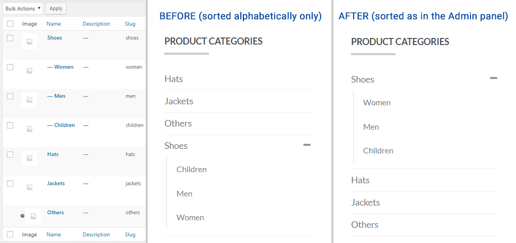 The categories in the Product Categories widget of the shop will be sorted correctly.