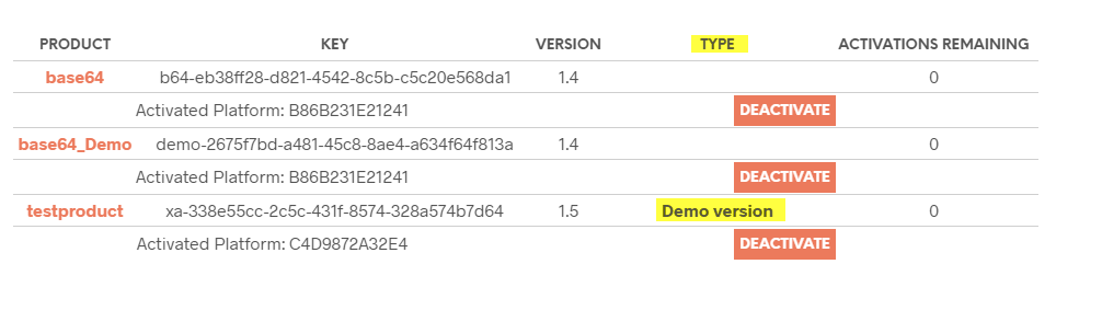 Table with “variables”