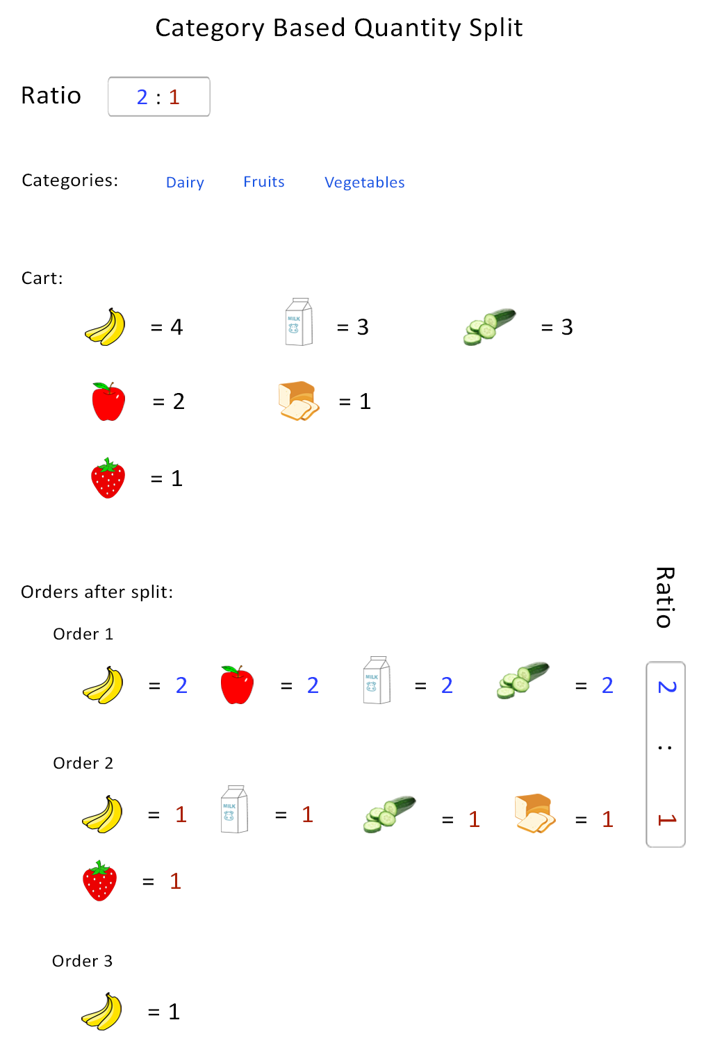 Inclusive Mode - Explanation