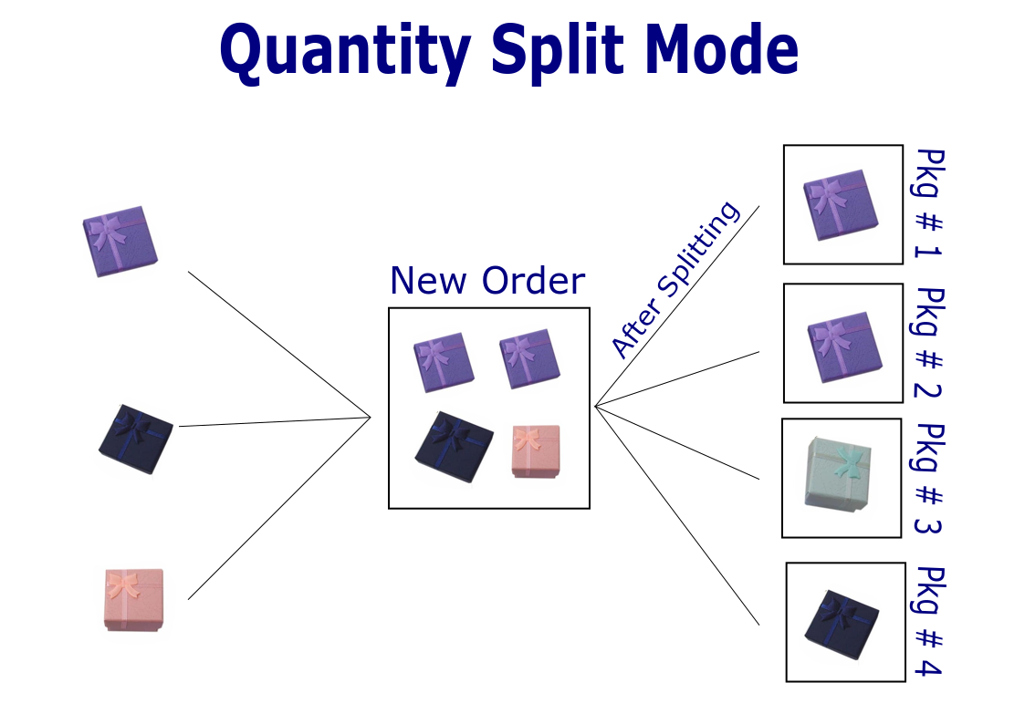 Gravity Forms - Group by metadata collected from product page during order