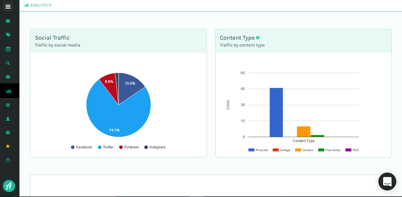 With inbuilt analytics measure your social media marketing effort.
