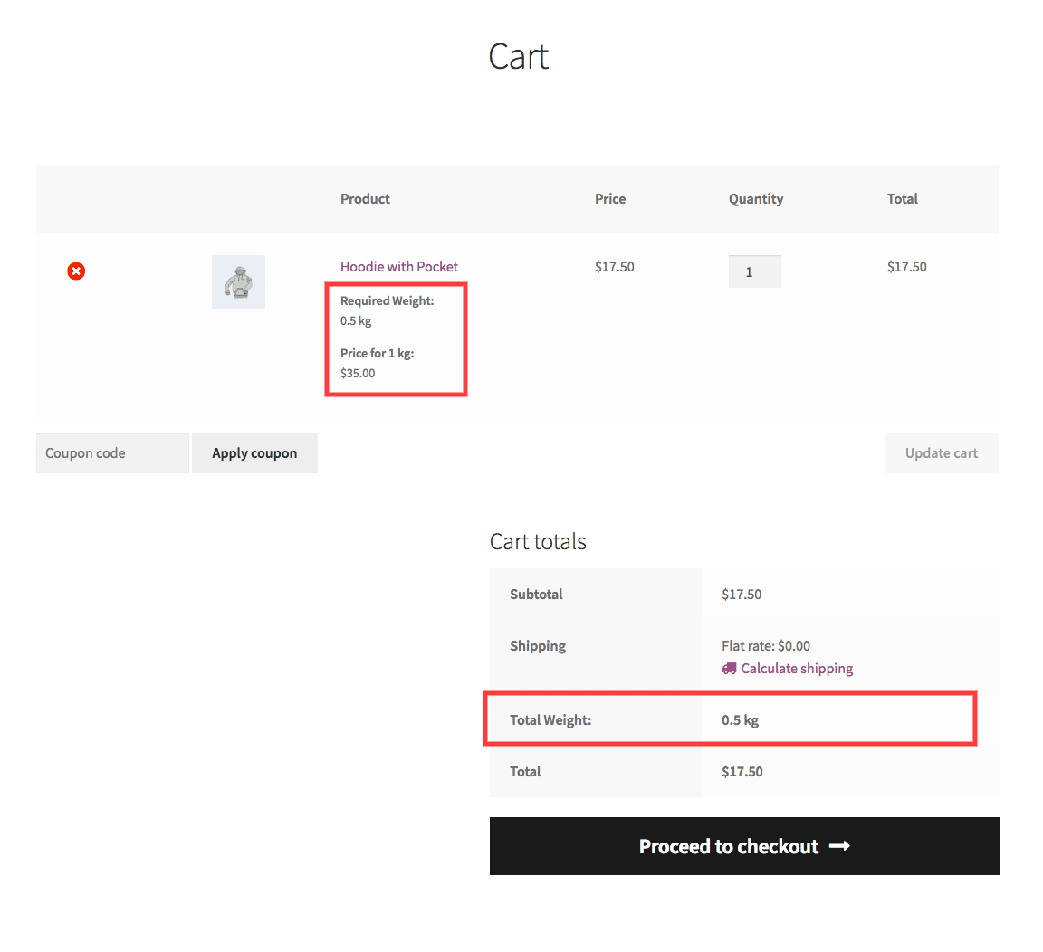 Cart Details