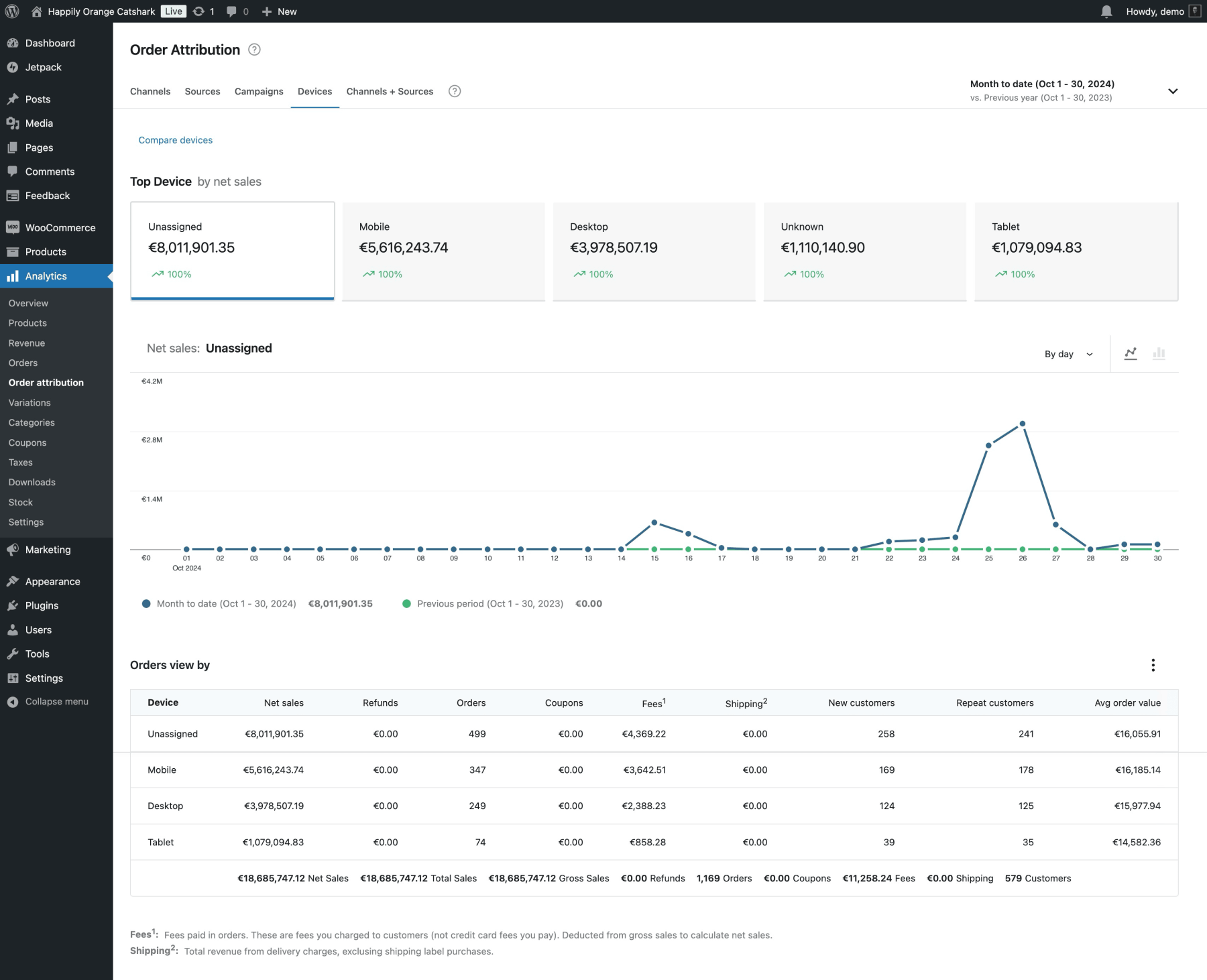 Orders by Device - View customer preferences across devices for a better shopping experience.